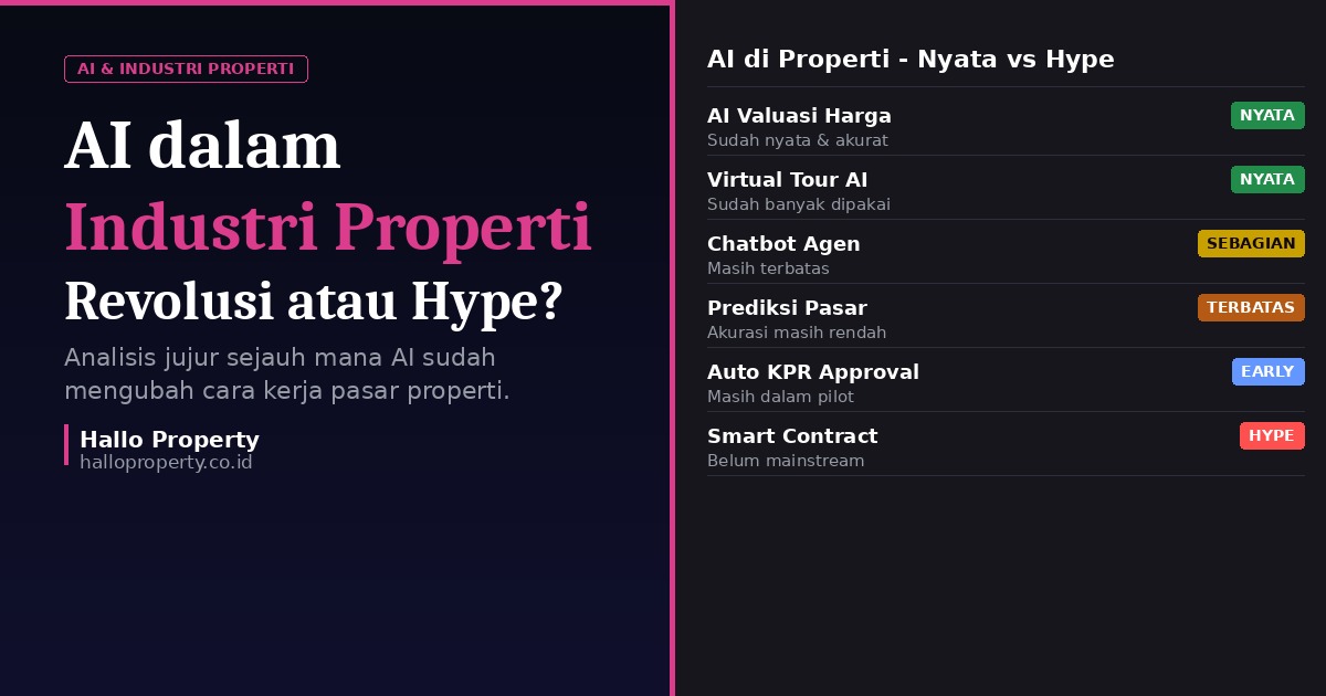 AI dalam Industri Properti - Revolusi atau Hype?