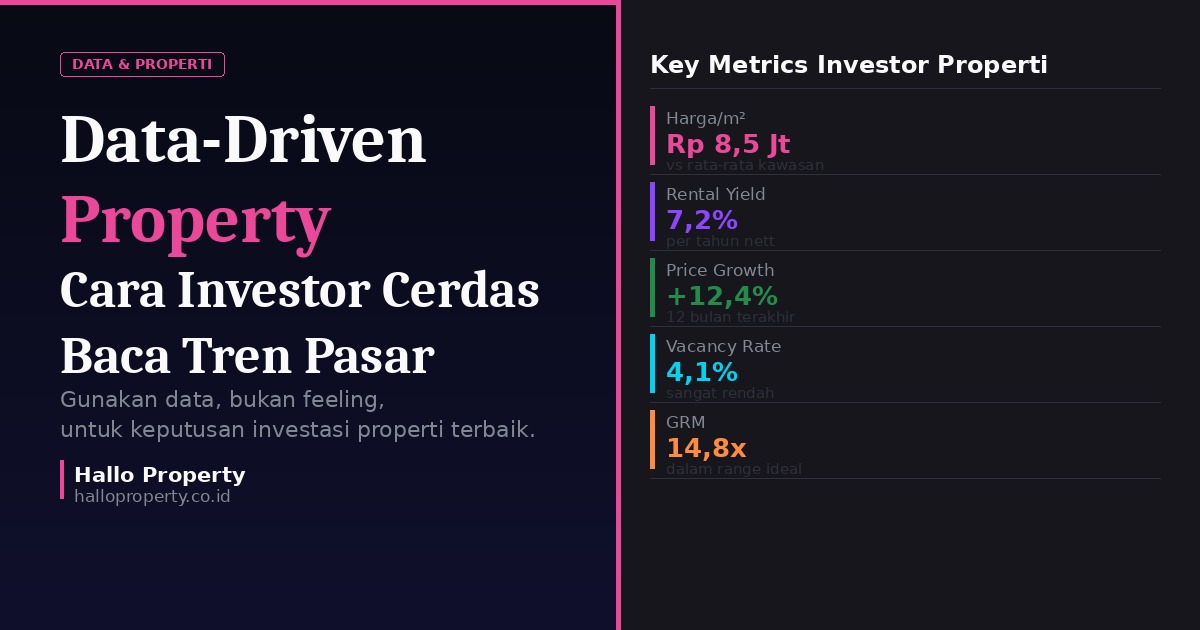 Data-Driven Property - Cara Investor Cerdas Membaca Tren Pasar